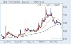 [배당뉴스] 플랜티넷, 주당 200원 배당...시가배당률 3.3%