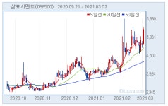 삼표시멘트, 올해 공장 정상 가동...목표가 6000원-신영證