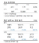 [상한가 체크] 선익시스템, 메타버스 관련주 부각