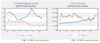 [스몰캡 우량주] 원익머트리얼즈, 올해도 최대 실적 전망