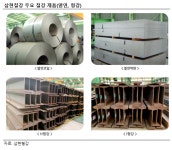 [스몰캡 우량주] 삼현철강, 철강 업황 개선 기대