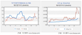 [스몰캡 우량주] 에프앤가이드, 국내 1위 금융정보회사