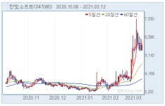 [강세업종] 가상현실(VR) 관련주 상승세... 한빛소프트 4.6%↑