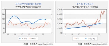 [스몰캡 우량주] 이엔에프테크놀로지, IT소재로 꾸준한 성장