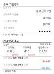 [강세주] 현대그린푸드, +8%... 올해 실적 개선 전망