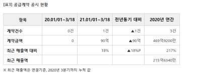 초록뱀,  KBS 주말드라마 오케이 광자매 프로그램 제작 계약 체결