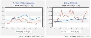 [스몰캡 우량주] 제이씨현시스템, 국내 PC부품 유통...작년 영업익 급증