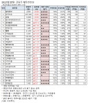 승일석유최승숙 | [장마감 급등주 점검] 원익큐브 상한가 외..재무 상태는?