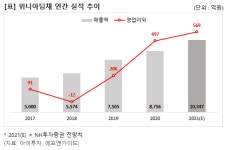 [즉시분석] 위니아딤채 5% 상승...1년 만에 증권사 리포트