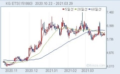 KG ETS, 오정의 상무이사 1500주 매수
