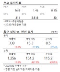 [강세주] 서플러스글로벌, +6%... 기관 순매수