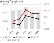 GS건설, 3212억 규모 대구 달서구 재건축 아파트 공사 체결