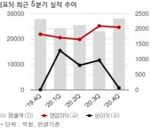GS건설, 3212억 규모 대구 달서구 재건축 아파트 공사 체결