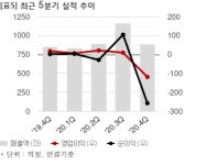 삼부토건, 374억 평택시 이충동 생활형숙박시설 신축공사 체결
