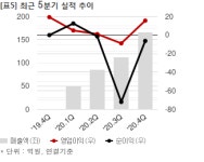 미래산업, 중국업체와 54억 반도체 검사 장비 공급계약