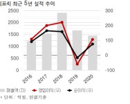 와이엠씨, 173억 LCD 제조설비 해체 공급계약