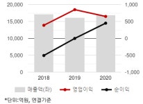 한세실업, 우려를 지우다...목표가 2만4000원 유지-DB금투