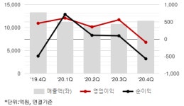 아모레퍼시픽 부천중앙 영업소 | 아모레퍼시픽, 1Q 영업익 전년비 2배↑ 전망 - 메리츠證