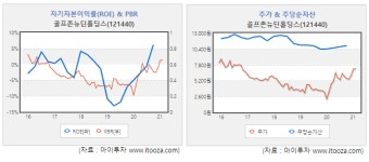 [스몰캡 우량주] 골프존뉴딘홀딩스, 골프 인기에 올해도 긍정적