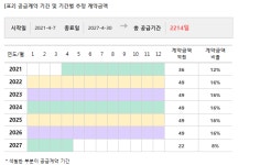희림, 303억 LG 메트로시티 리모델링 설계용역 공급계약
