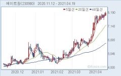 에이트원, 무상증자 200% 결정
