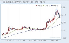 아주IB투자, 박계훈 상무이사 5만5460주 매도