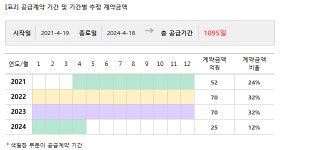 고려산업, 씨엘팜과 217억원 사료 공급 거래 계약