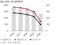 [특징주] 세이브존I&C, 6% 상승…52주 신고가