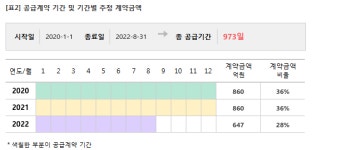 대우건설, 2367억원 수원 팔달 주택재개발사업 공사 수주