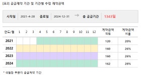 우원개발, 롯데건설과 신안산선 602억원 규모 공급계약