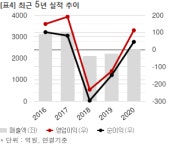 비에이치아이, 165억 규모 화력발전소 환경설비 공급계약
