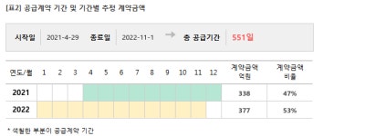 일진전기, 해솔라에너지와 715억원 공급계약 체결