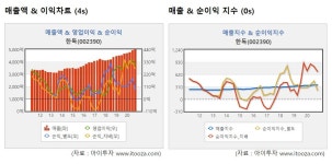 한독화장품 내 건강기능식품판매업소 | 한독, 가정의달 맞아 건강기능식품 기획전