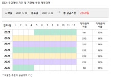 코오롱글로벌, 1291억 규모 대구 상화로 입체화 사업 계약