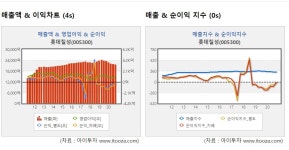 [특징주]고맙다 곰표 밀맥주…롯데칠성음료 6% 상승