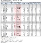 앤피티아이연구원 | [오후 급등주 점검] 조일알미늄 상한가 외...재무 상태는?