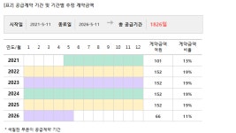 서진오토모티브, 디피코와 775억 규모 전기차용 감속기 공급계약