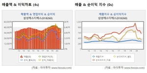 삼성SDS, 중소 수출기업 위한 물류서비스 선봬