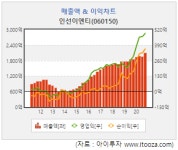 [스몰캡] 인선이엔티, 1Q 아쉽지만 향후 성장성 기대