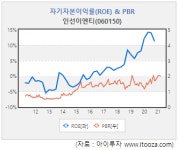 [스몰캡] 인선이엔티, 1Q 아쉽지만 향후 성장성 기대