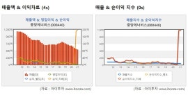 [강세업종]이란 핵협상 멀어지나…석유·정유株 강세