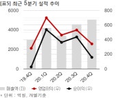 DL건설, 천안 지식산업센터 1040억 공급계약 체결