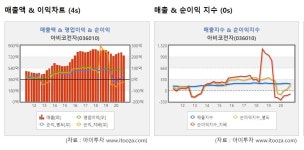 아비코전자, 아비코테크에 100억 출자…반도체 패키지기판 설비투자