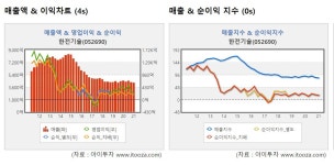 [강세업종]탈원전 방향 수정되나…힘 실리는 원전株