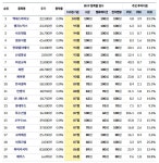 [리스트] MVP 상위 주식 20선 -28일