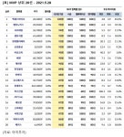 엑세스바이오, 코로나 최고 수혜? ROE 81%