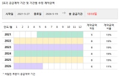 텔레필드, 에이디티캡스와 43억 공급계약