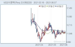 네오이뮨텍, NT-17 임상 2상 시험 계획 유럽 이탈리아 승인