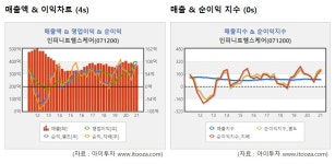 [특징주]인피니트헬스케어 거래 9.7배↑ 장중 급등락.. 왜?