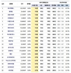[리스트] MVP 상위 주식 20선-18일